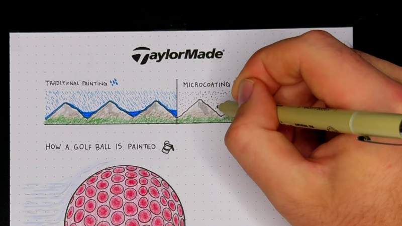 SOLVING THE INVISIBLE GOLF BALL PROBLEM: THE SCIENCE BEHIND MICROCOATI ...