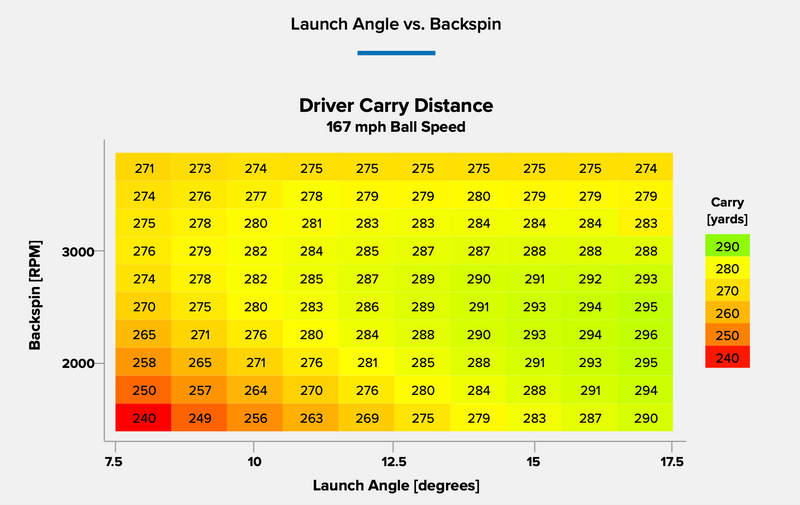 Unlocking Distance: Launch Conditions and Angle of Attack