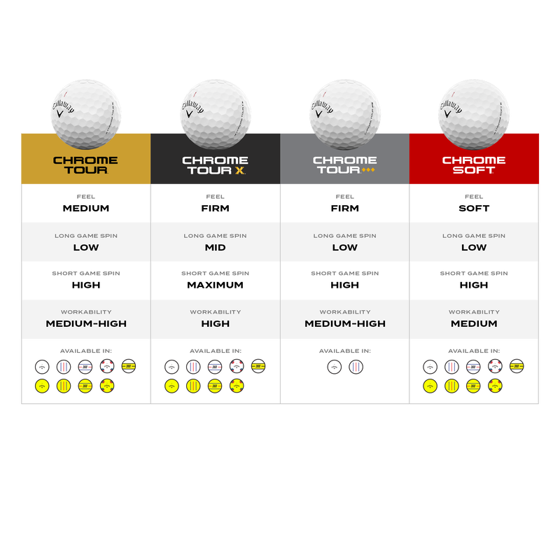 GOLF BALL LAUNCH